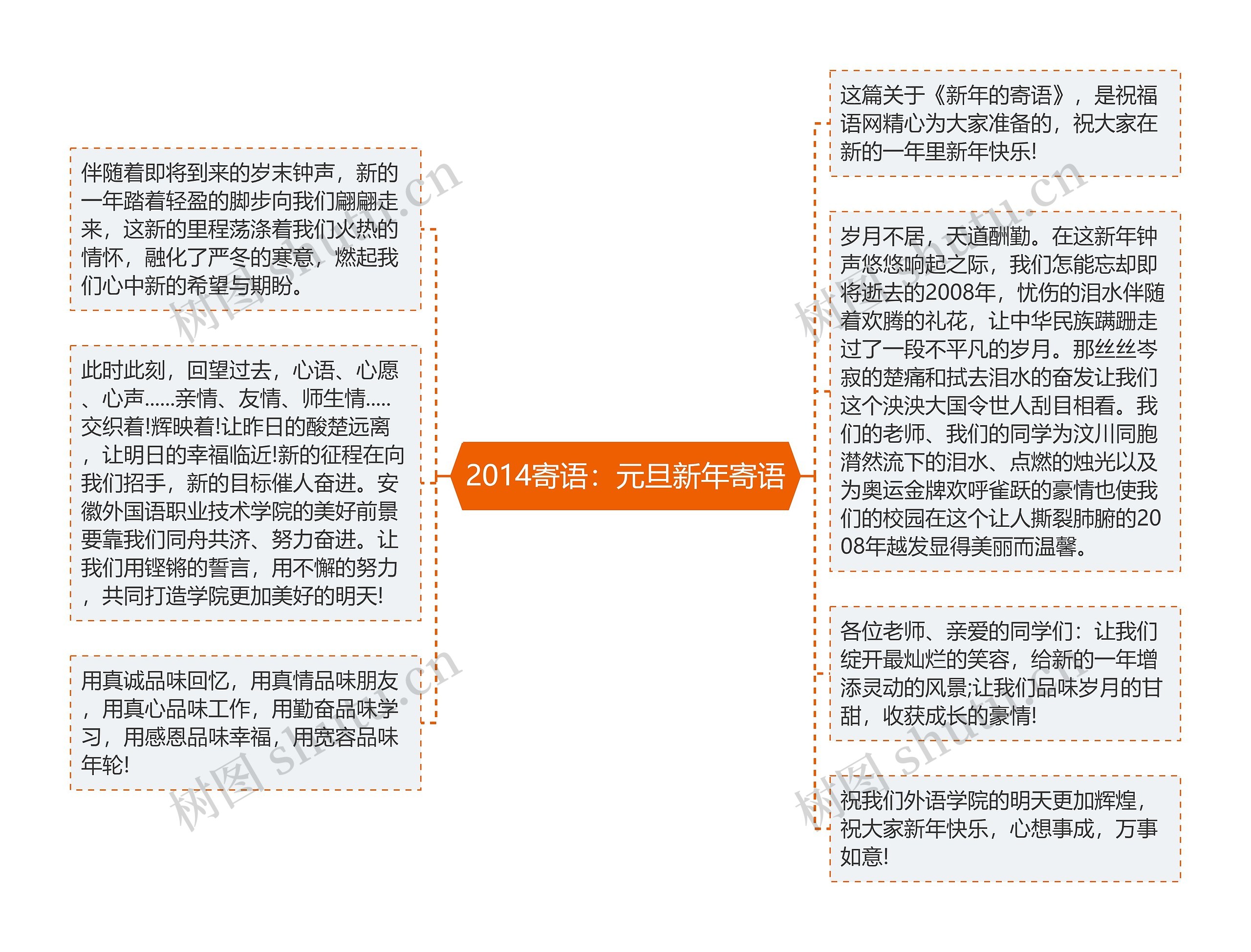 2014寄语：元旦新年寄语思维导图