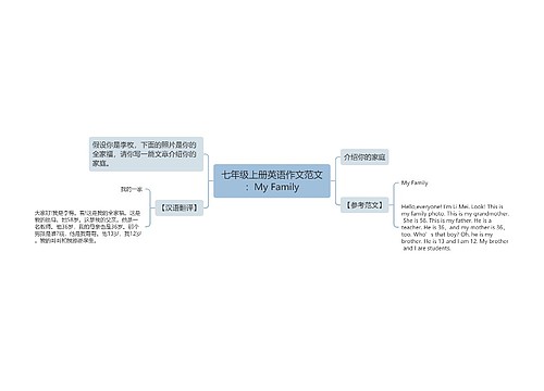 七年级上册英语作文范文：My Family