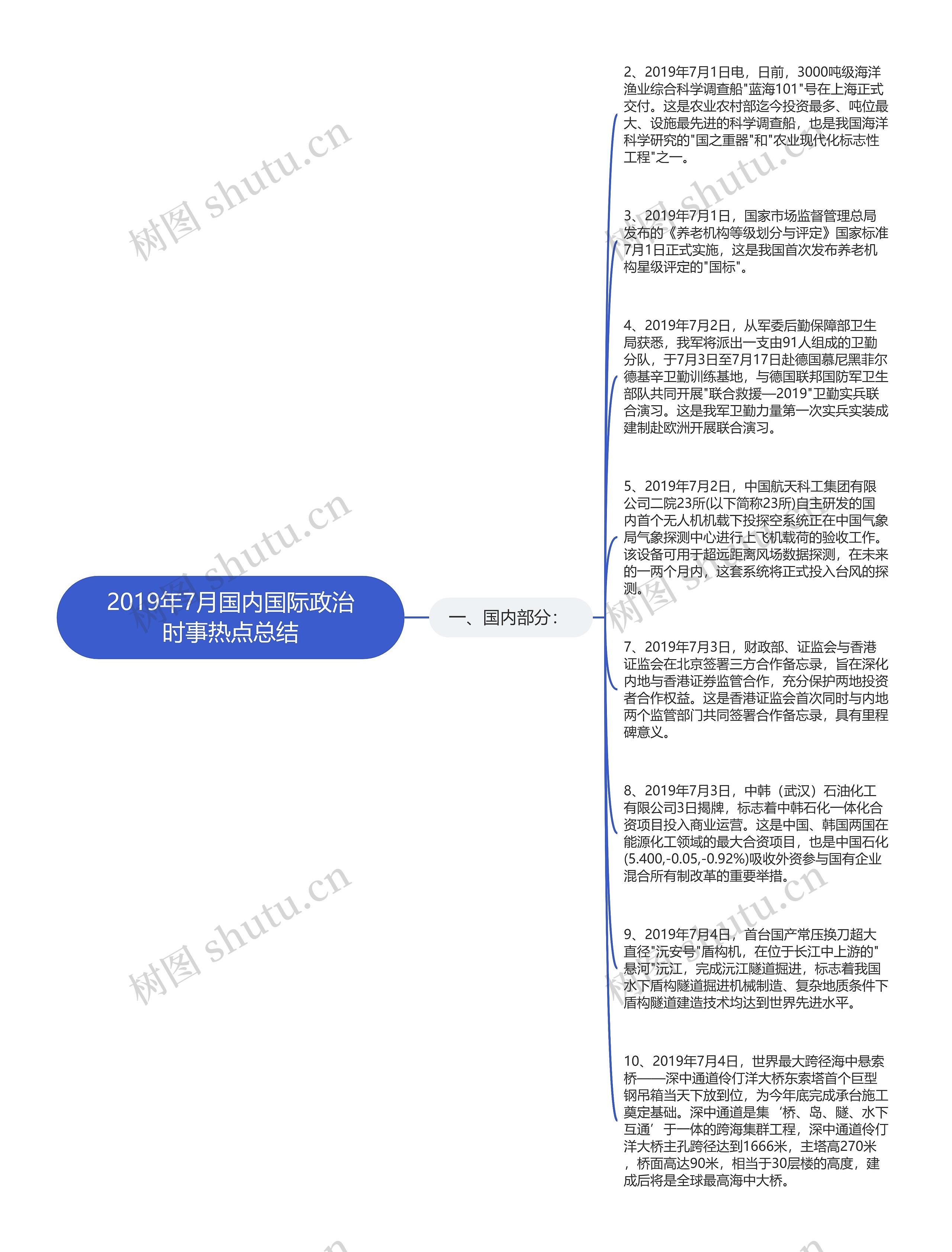 2019年7月国内国际政治时事热点总结思维导图