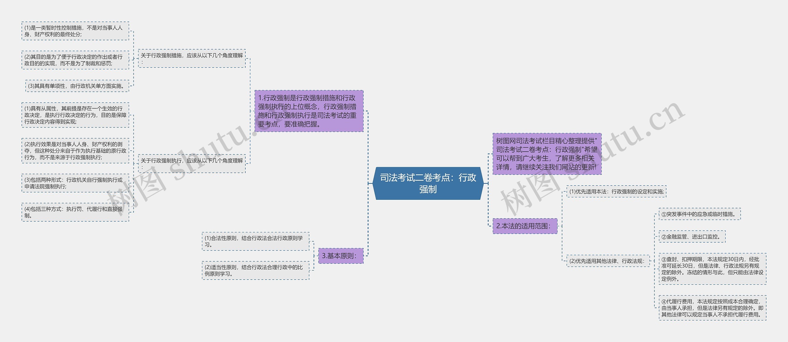 司法考试二卷考点：行政强制