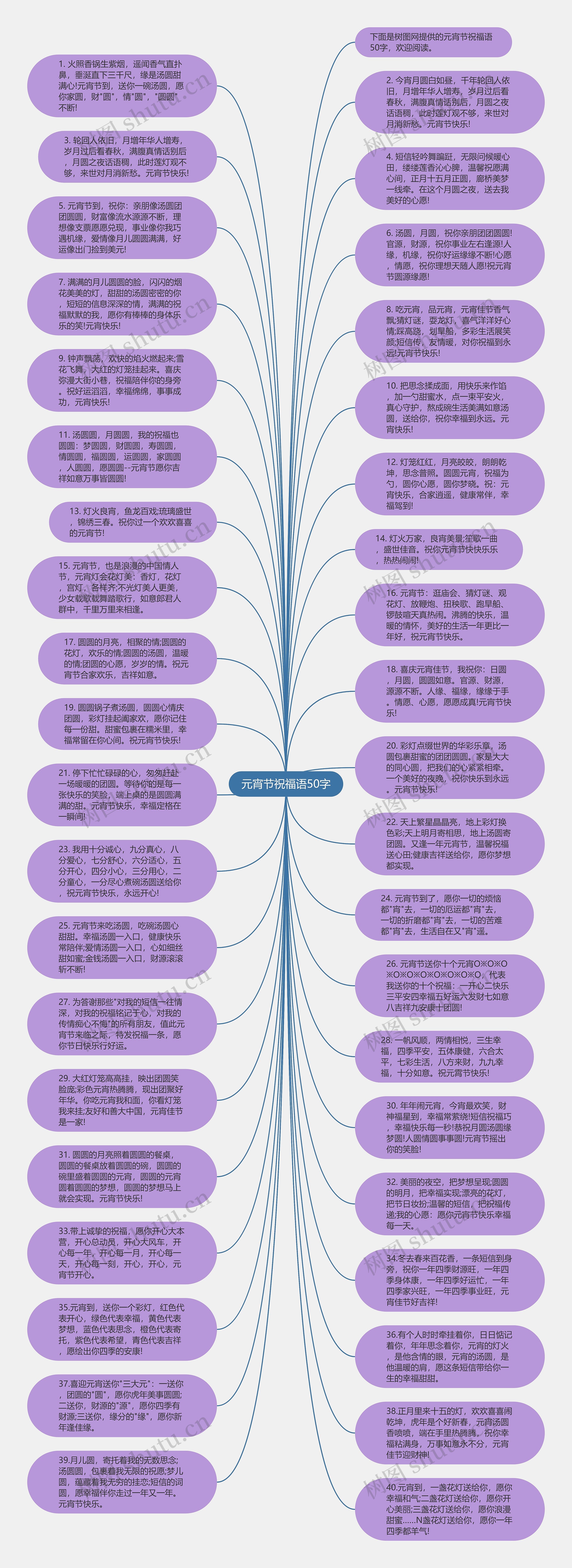 元宵节祝福语50字思维导图