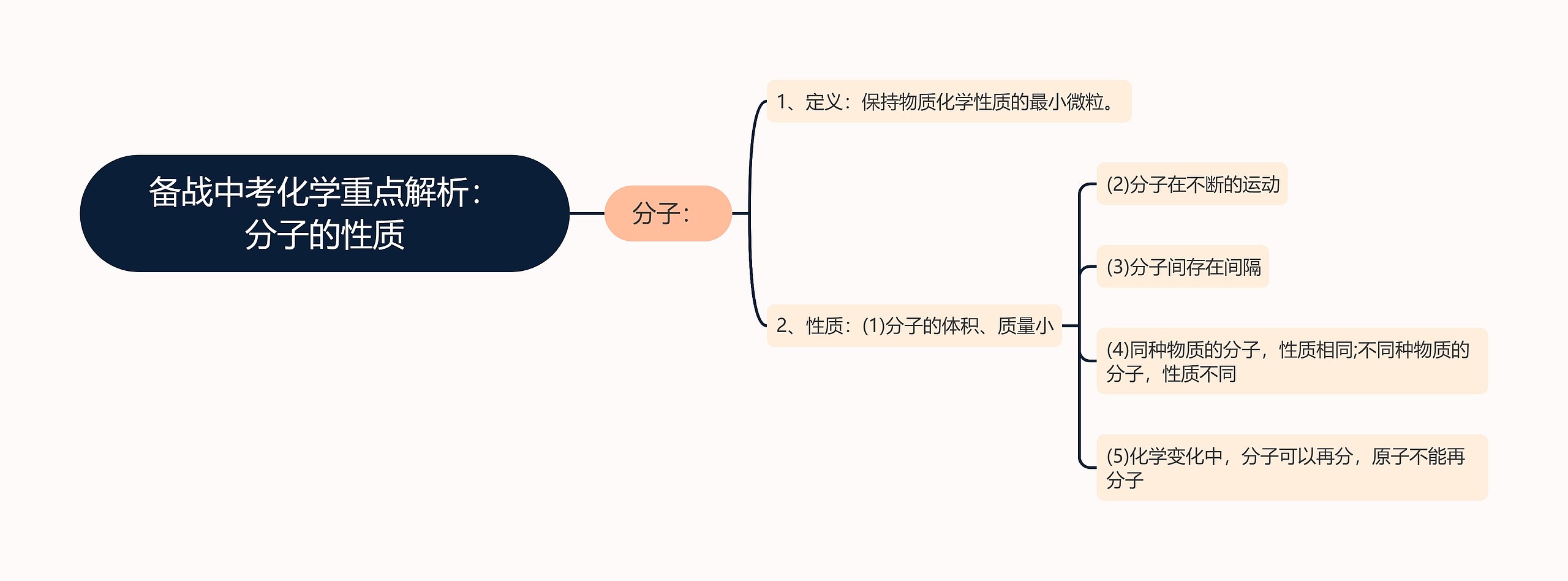 备战中考化学重点解析：分子的性质