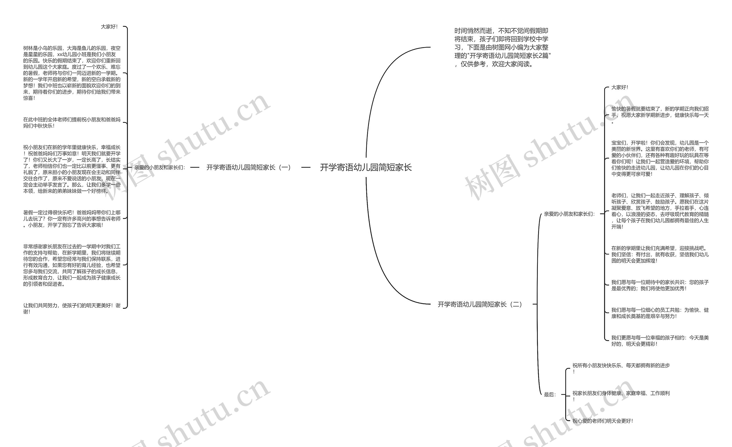 开学寄语幼儿园简短家长思维导图
