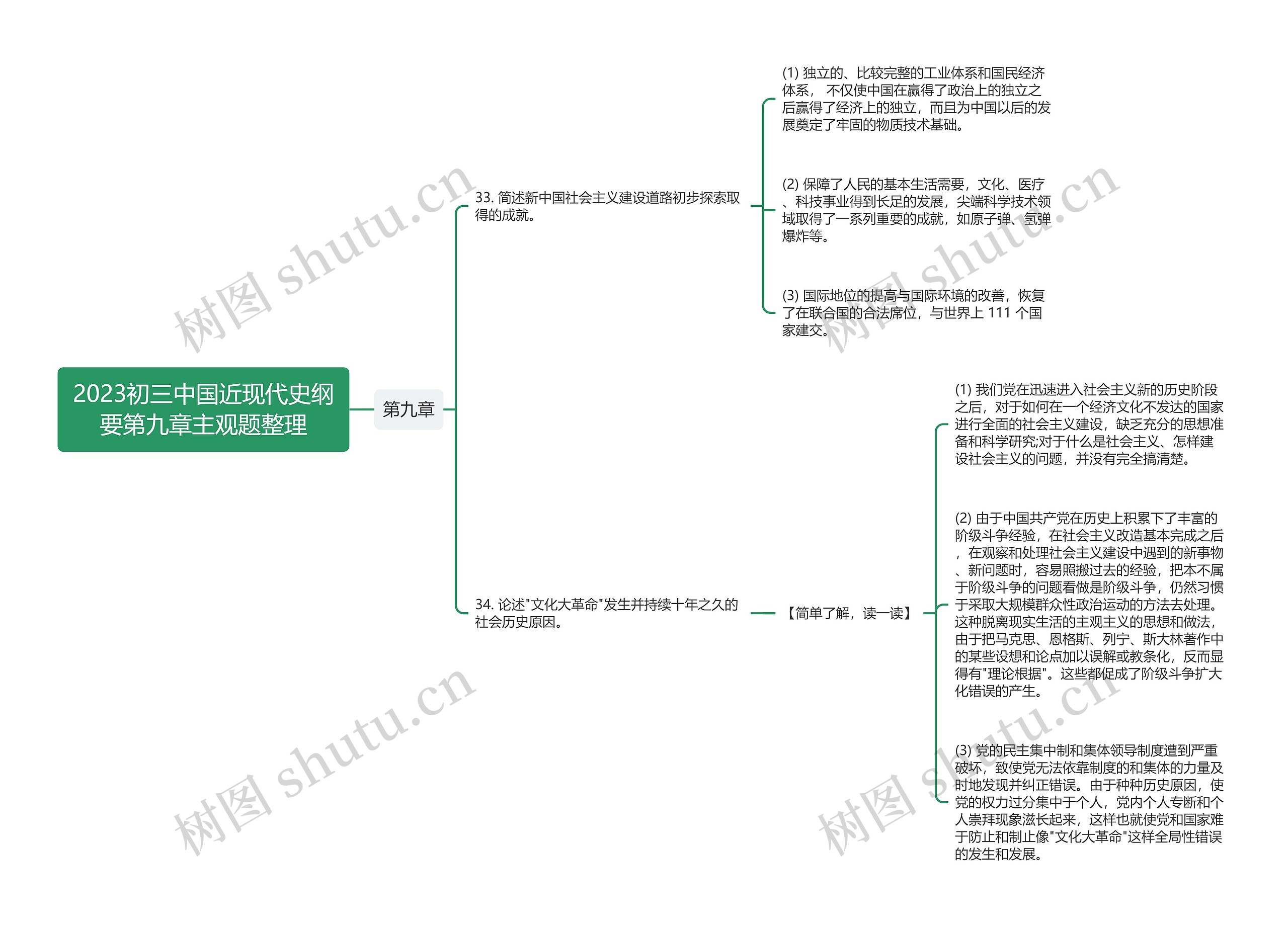 2023初三中国近现代史纲要第九章主观题整理