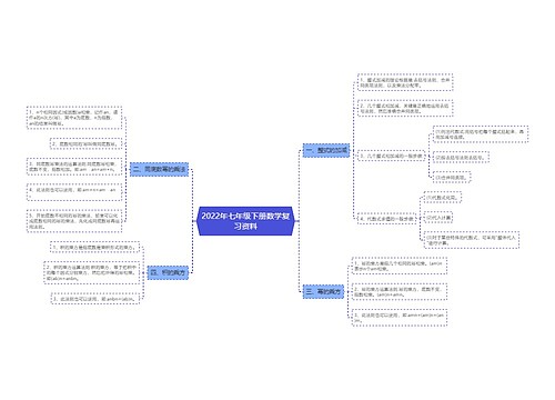 2022年七年级下册数学复习资料思维导图