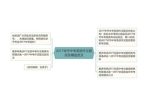 2017毕节中考英语作文题目及精选范文