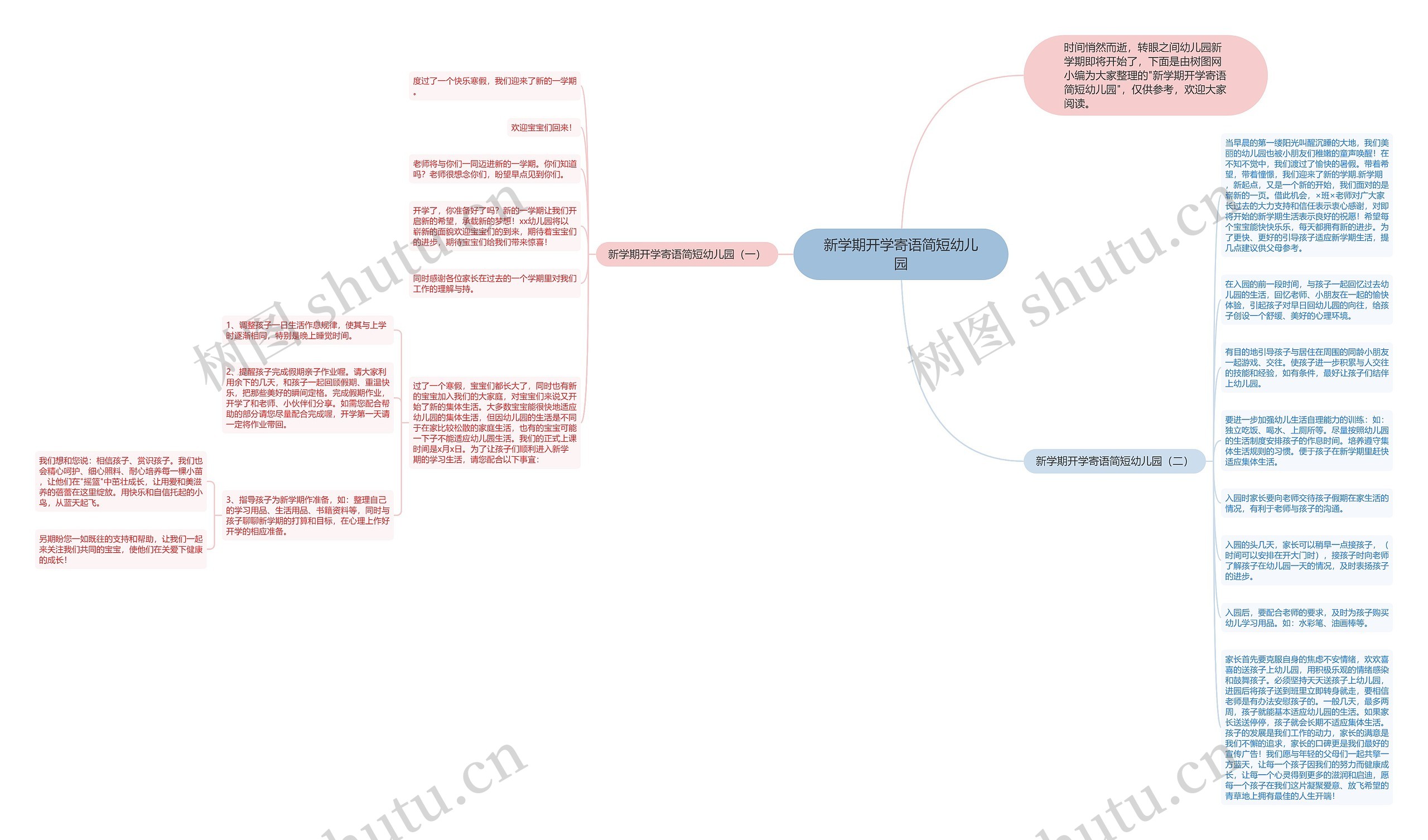 新学期开学寄语简短幼儿园思维导图