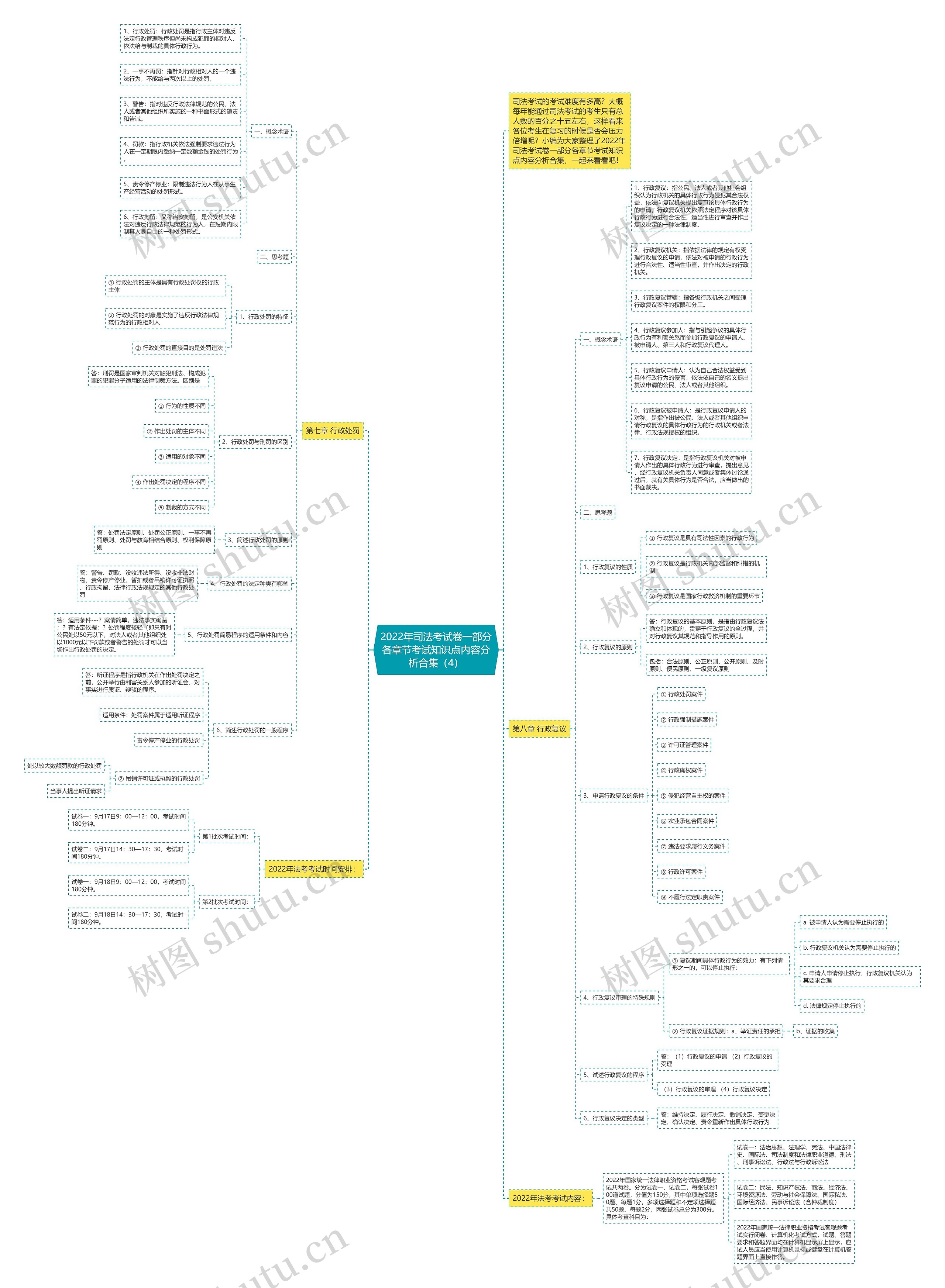 2022年司法考试卷一部分各章节考试知识点内容分析合集(4) 2022年司法考试卷一部分各章节考试知识点内容分析合集(4)