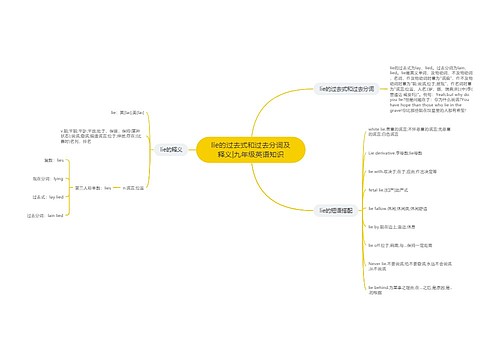 lie的过去式和过去分词及释义|九年级英语知识