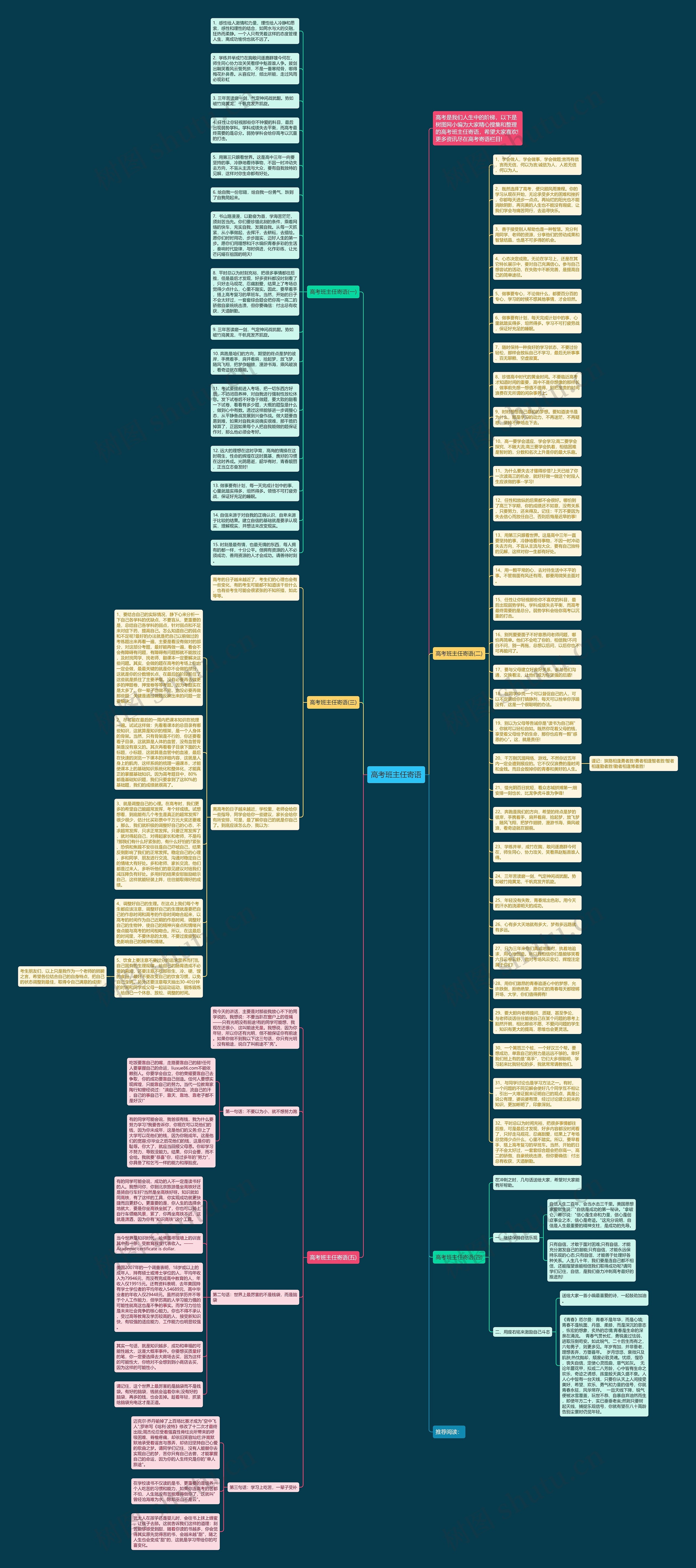 高考班主任寄语思维导图