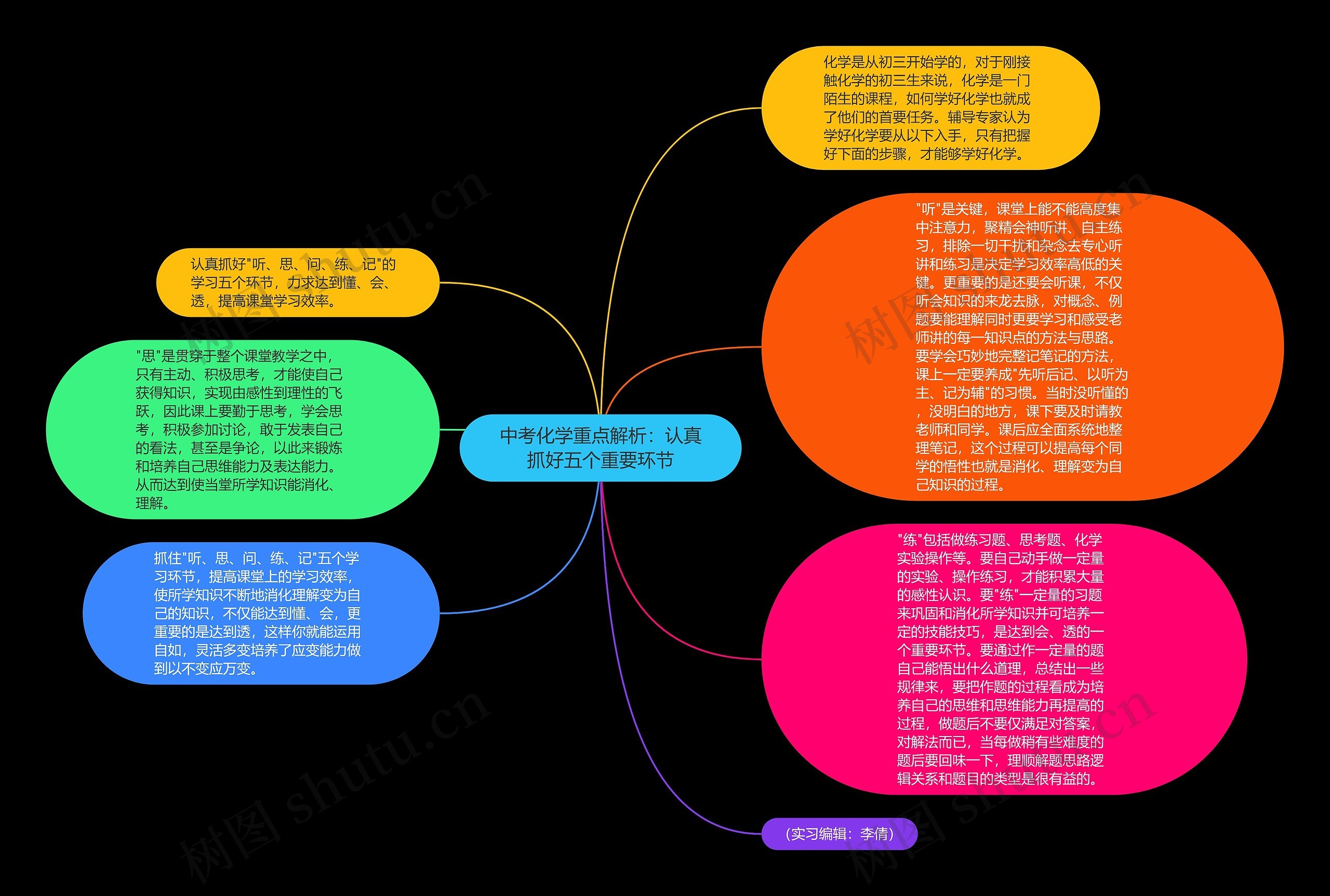 中考化学重点解析：认真抓好五个重要环节思维导图