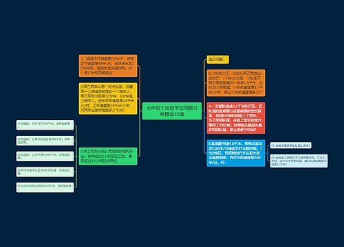 七年级下册数学应用题分类精选30道