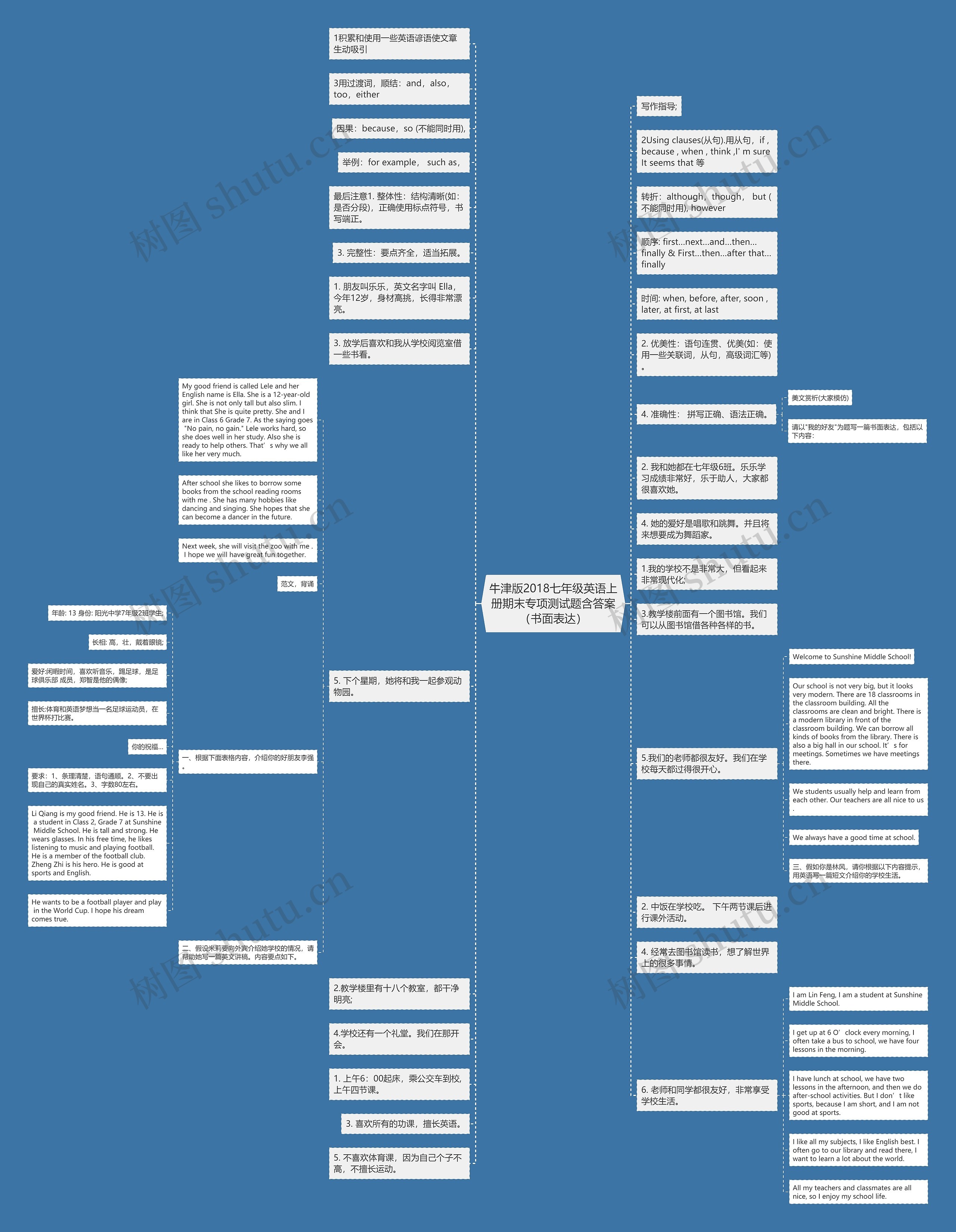 牛津版2018七年级英语上册期末专项测试题含答案（书面表达）思维导图