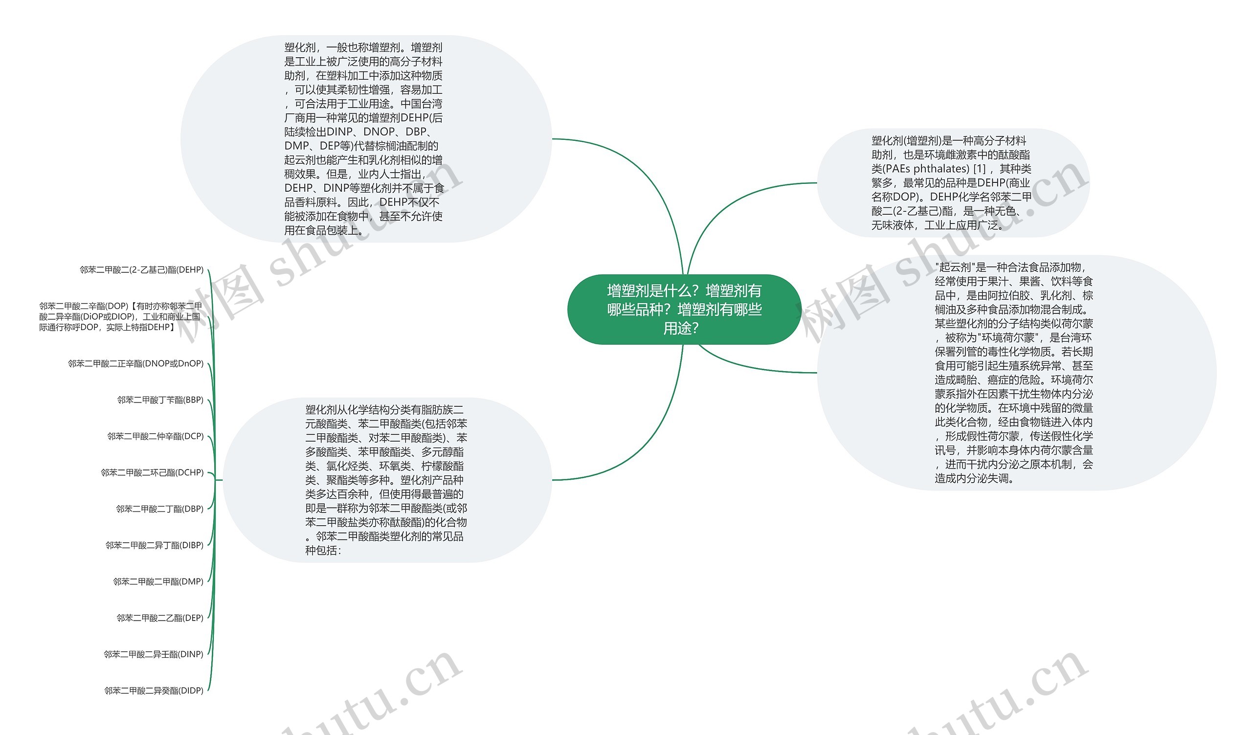 增塑剂是什么？增塑剂有哪些品种？增塑剂有哪些用途？