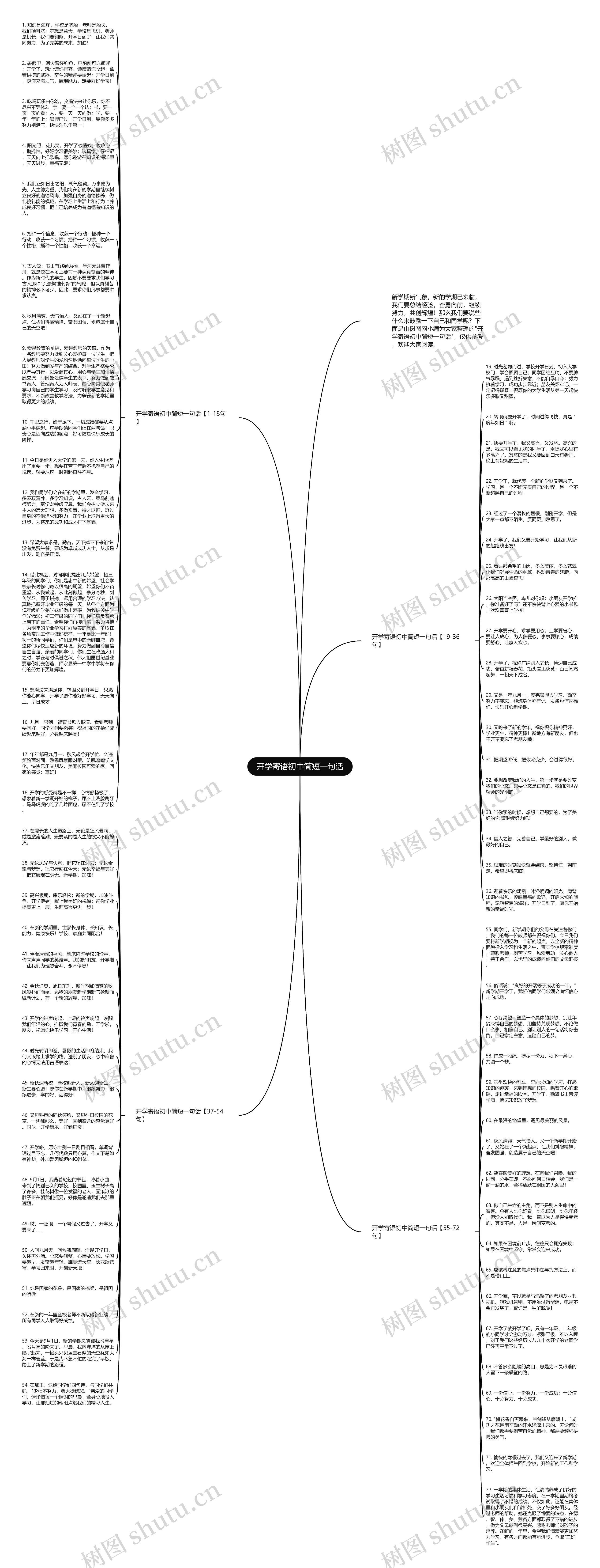 开学寄语初中简短一句话思维导图
