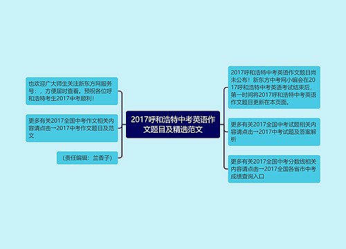 2017呼和浩特中考英语作文题目及精选范文