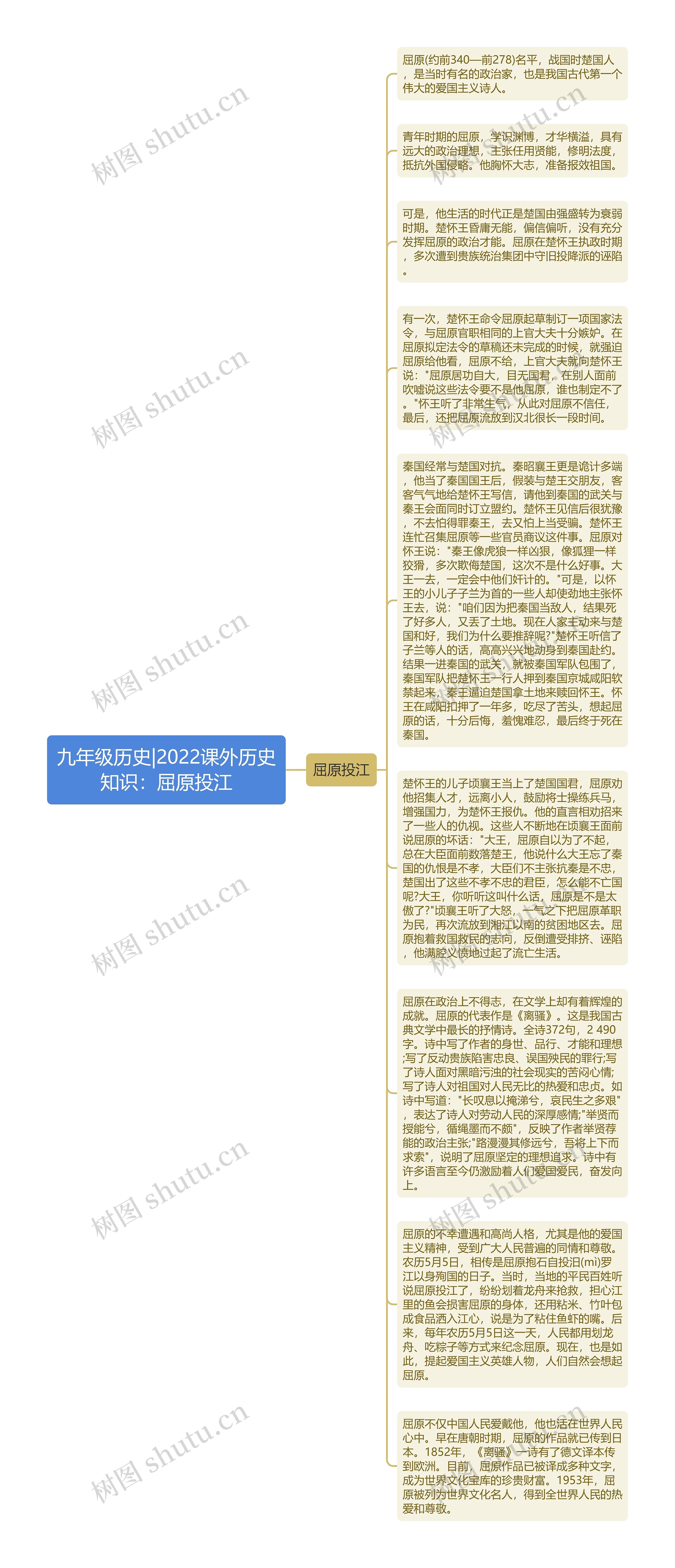 九年级历史|2022课外历史知识：屈原投江