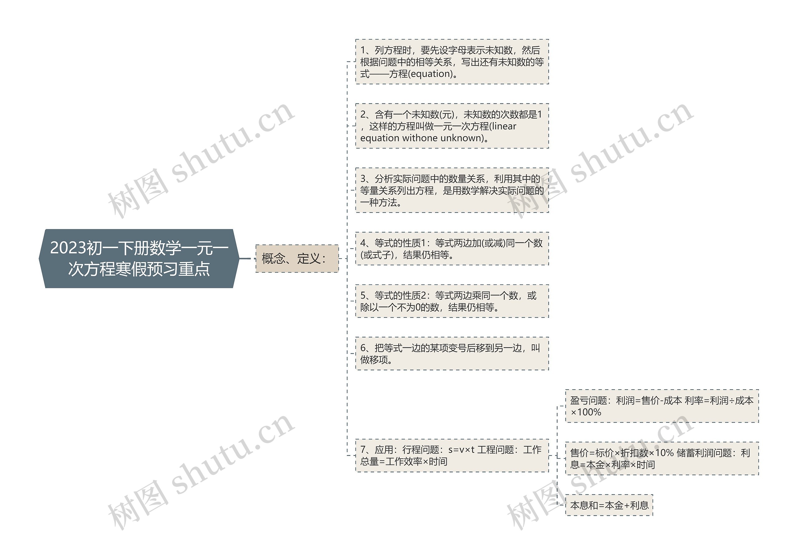 2023初一下册数学一元一次方程寒假预习重点