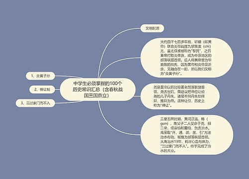 中学生必须掌握的100个历史常识汇总（含春秋战国三国鼎立）