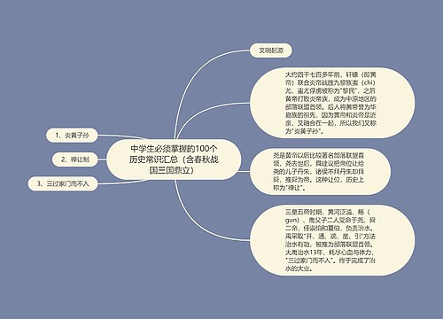 中学生必须掌握的100个历史常识汇总（含春秋战国三国鼎立）