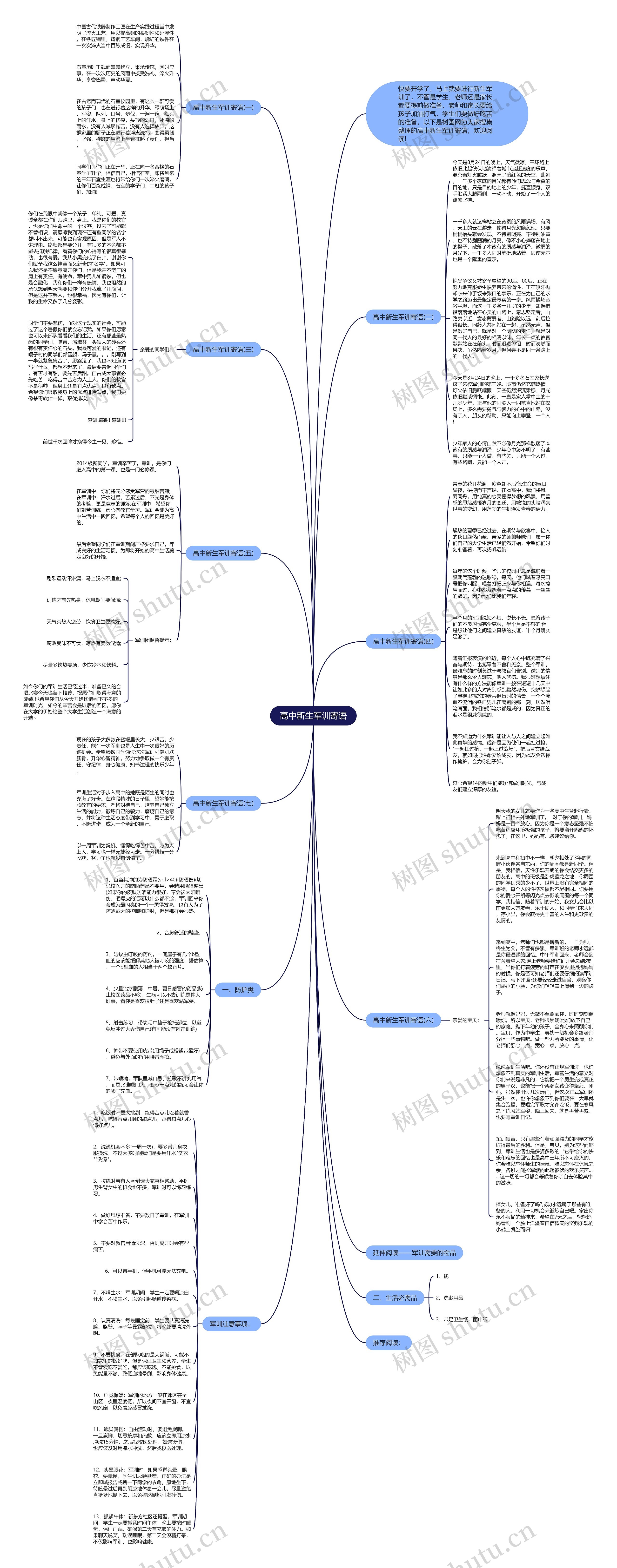 高中新生军训寄语思维导图
