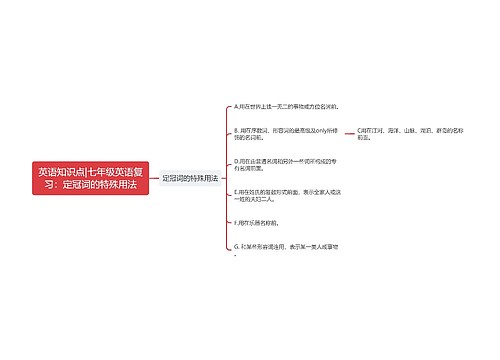 英语知识点|七年级英语复习：定冠词的特殊用法