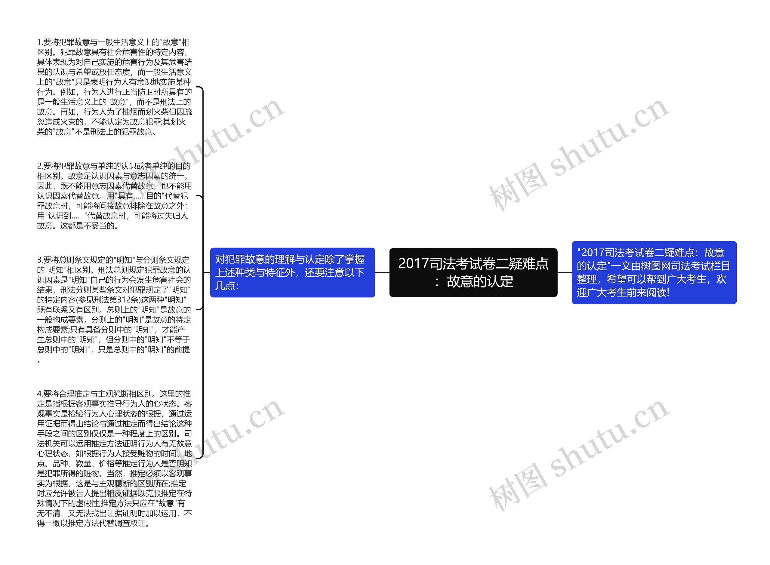 2017司法考试卷二疑难点：故意的认定思维导图