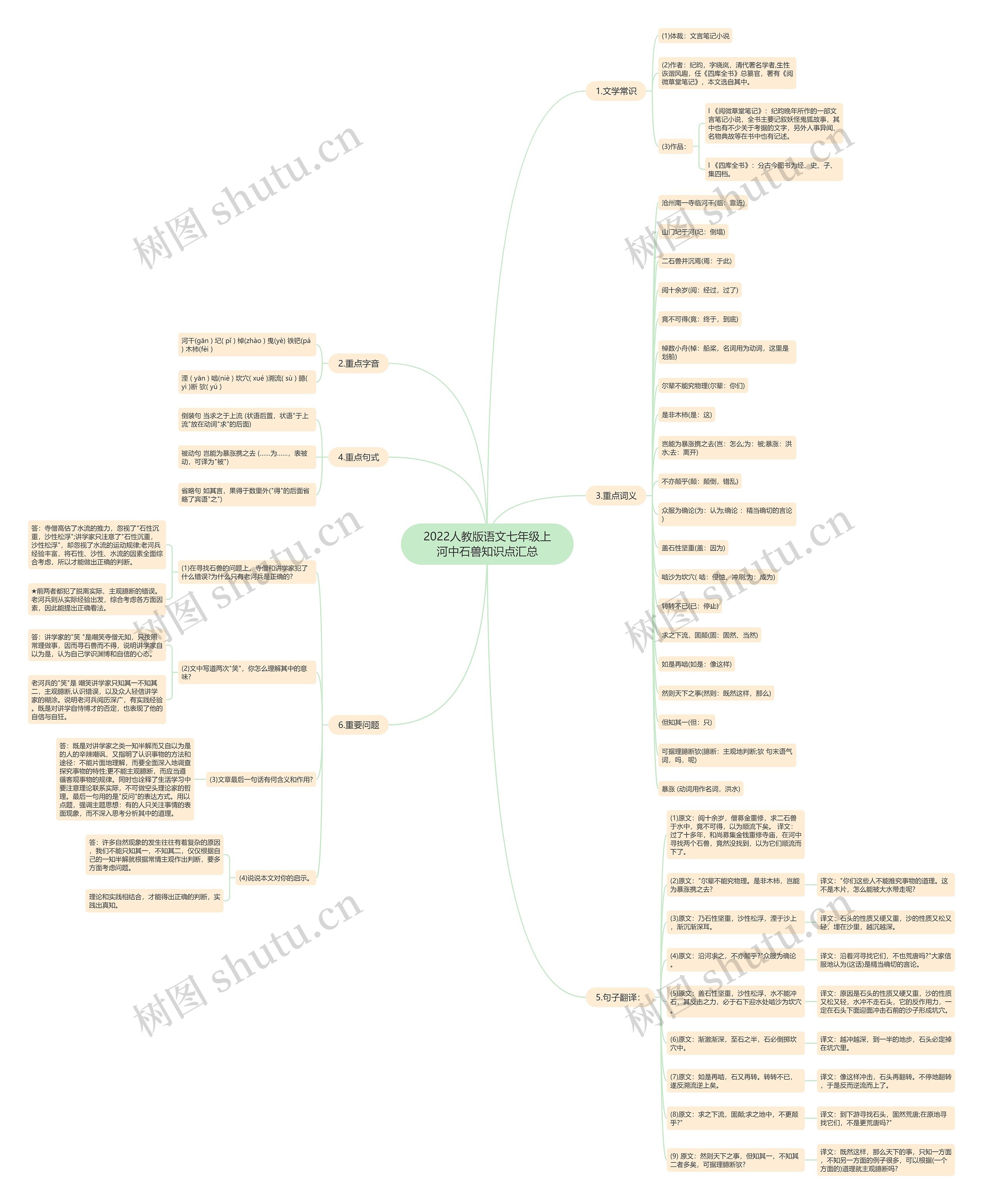2022人教版语文七年级上河中石兽知识点汇总思维导图