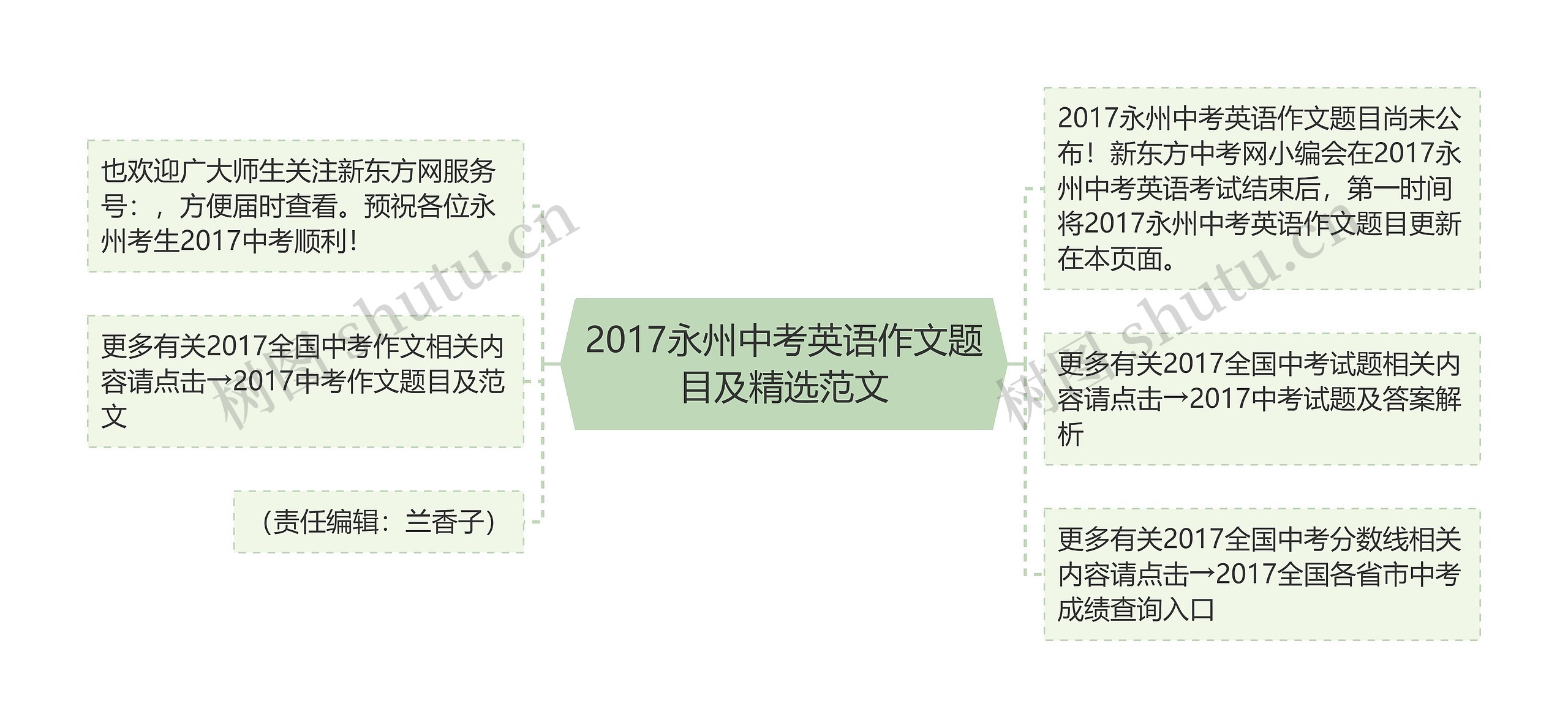 2017永州中考英语作文题目及精选范文