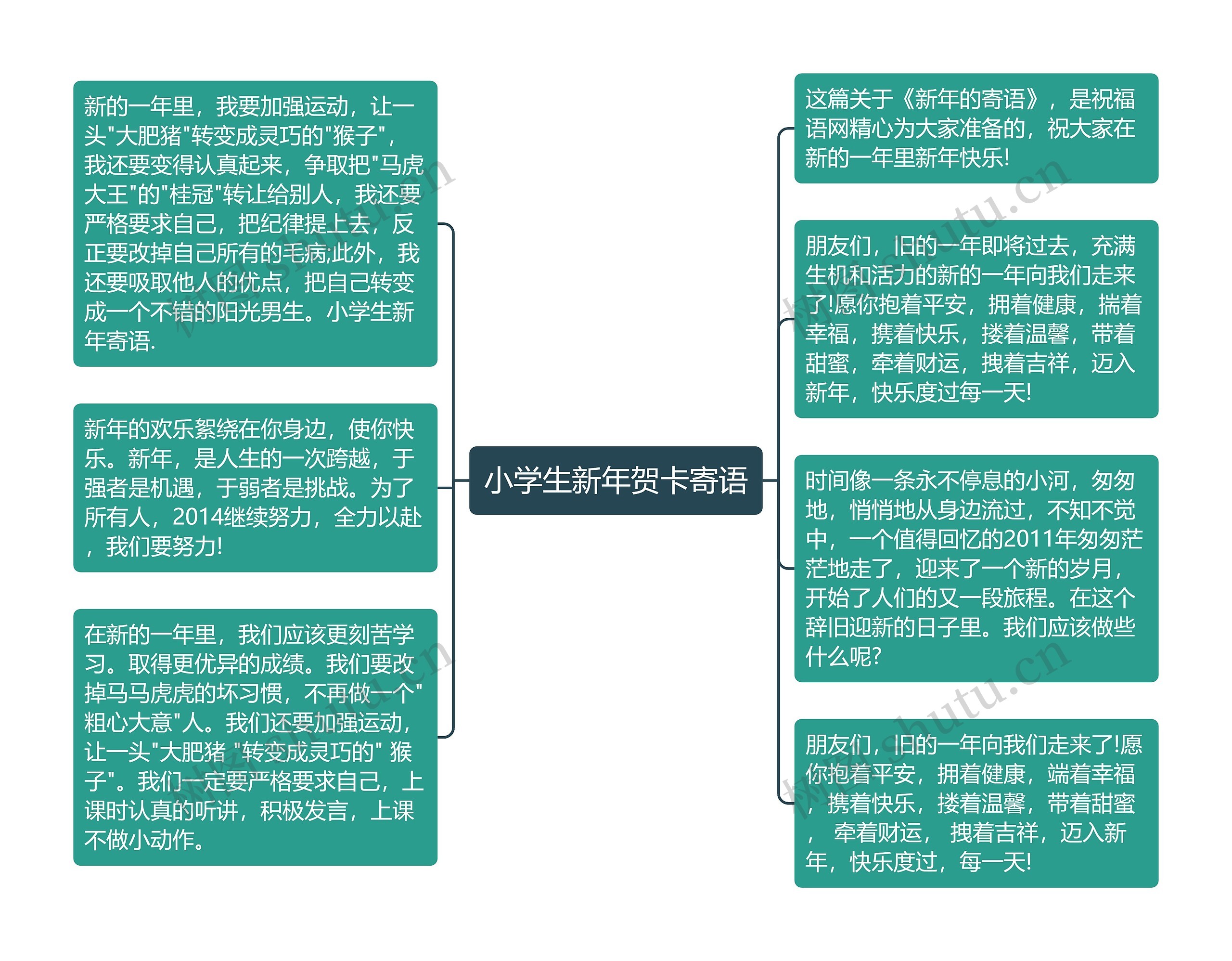 小学生新年贺卡寄语思维导图