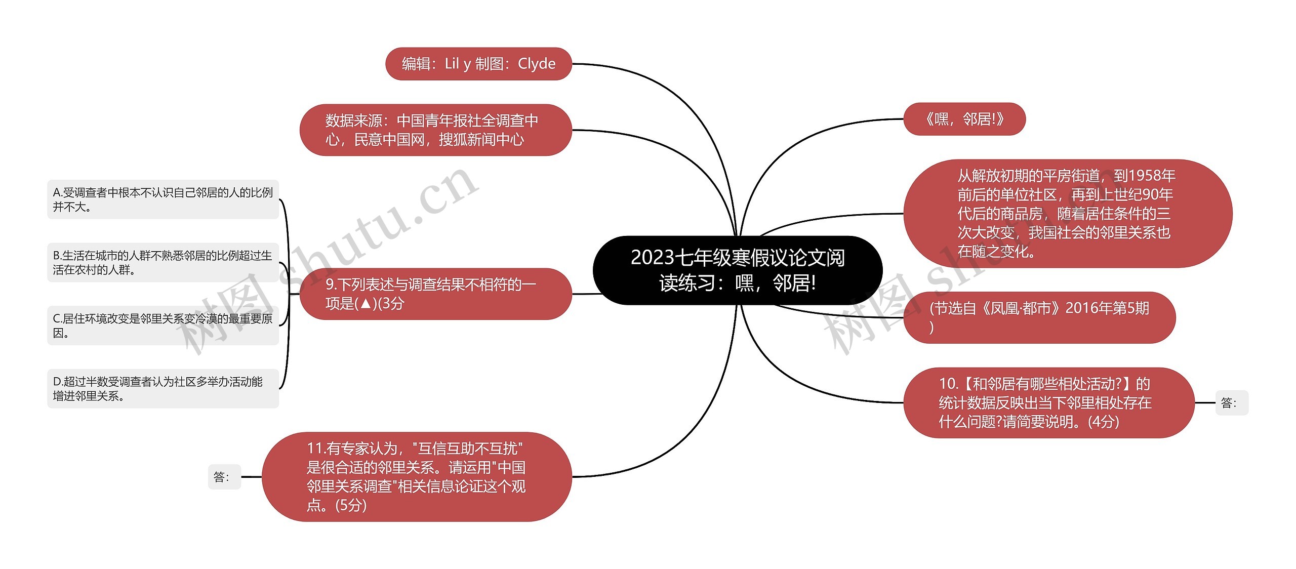 2023七年级寒假议论文阅读练习：嘿，邻居!思维导图