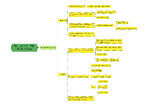 2022九年级化学上册第七单元知识点归纳