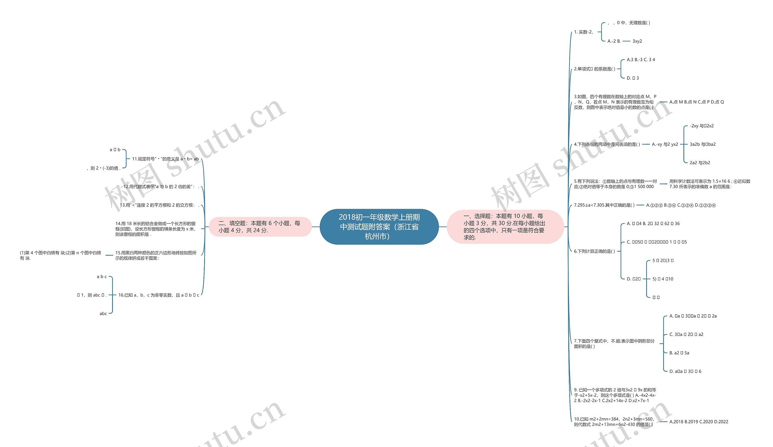 2018初一年级数学上册期中测试题附答案（浙江省杭州市）思维导图