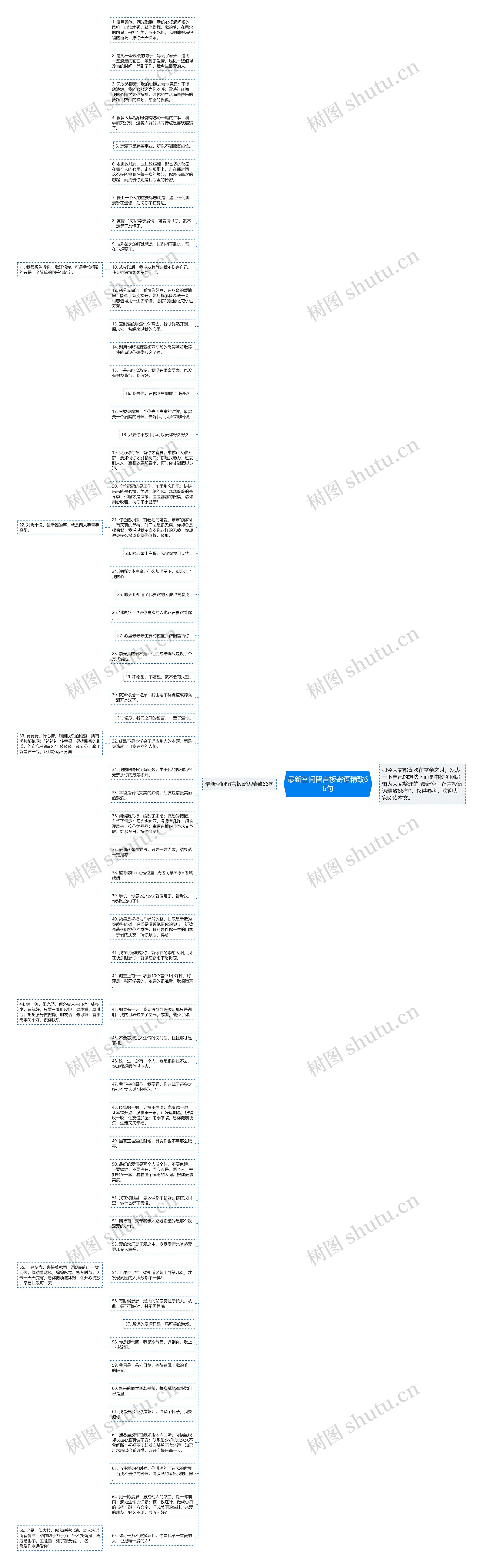 最新空间留言板寄语精致66句思维导图