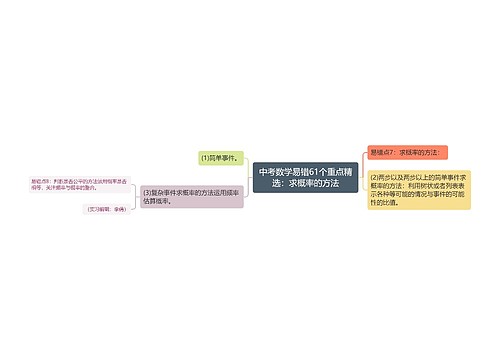 中考数学易错61个重点精选：求概率的方法