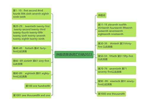 序数词英语词汇归纳2023