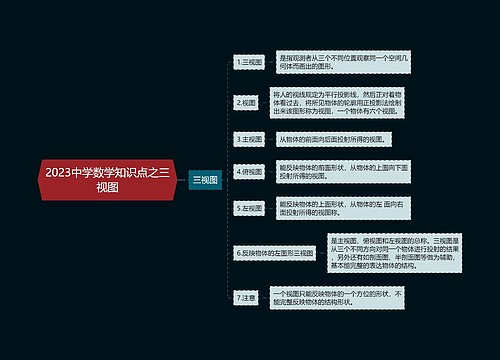 2023中学数学知识点之三视图思维导图