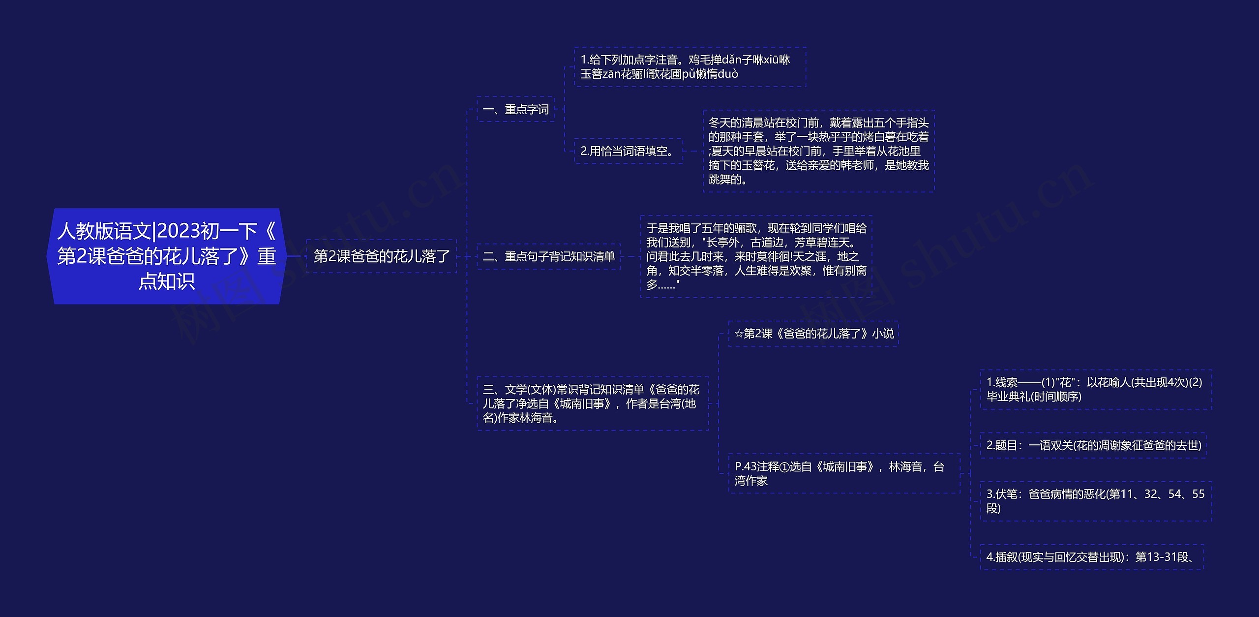 人教版语文|2023初一下《第2课爸爸的花儿落了》重点知识思维导图