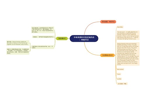中考英语作文范文知识点：传统节日
