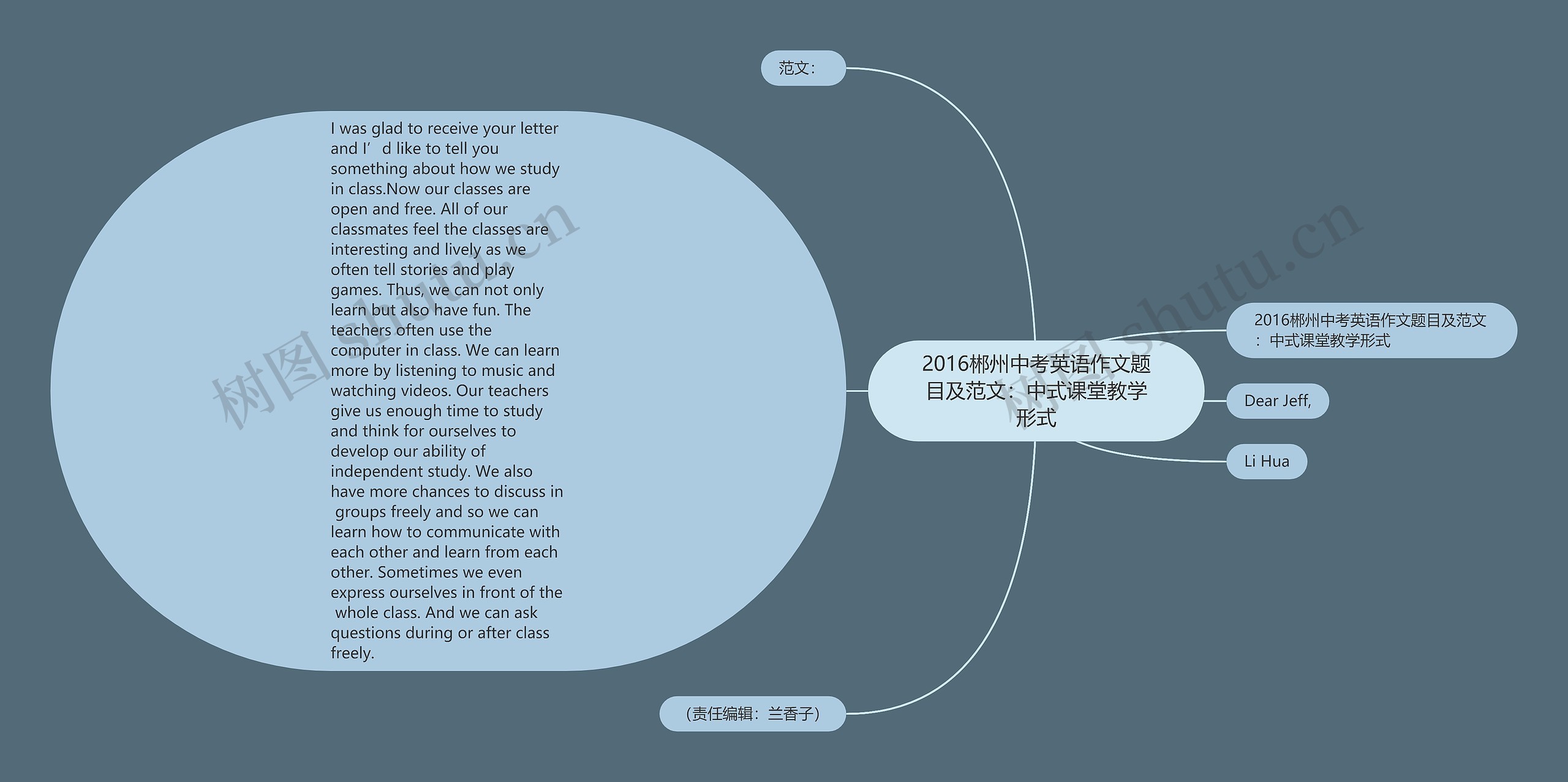 2016郴州中考英语作文题目及范文：中式课堂教学形式