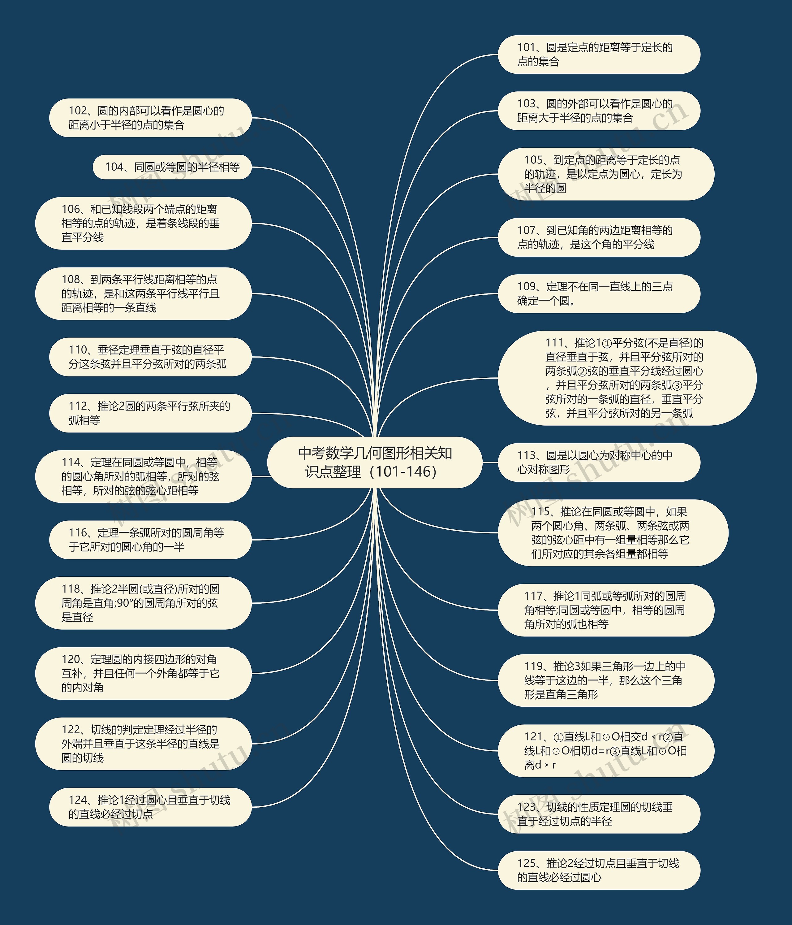 中考数学几何图形相关知识点整理（101-146）