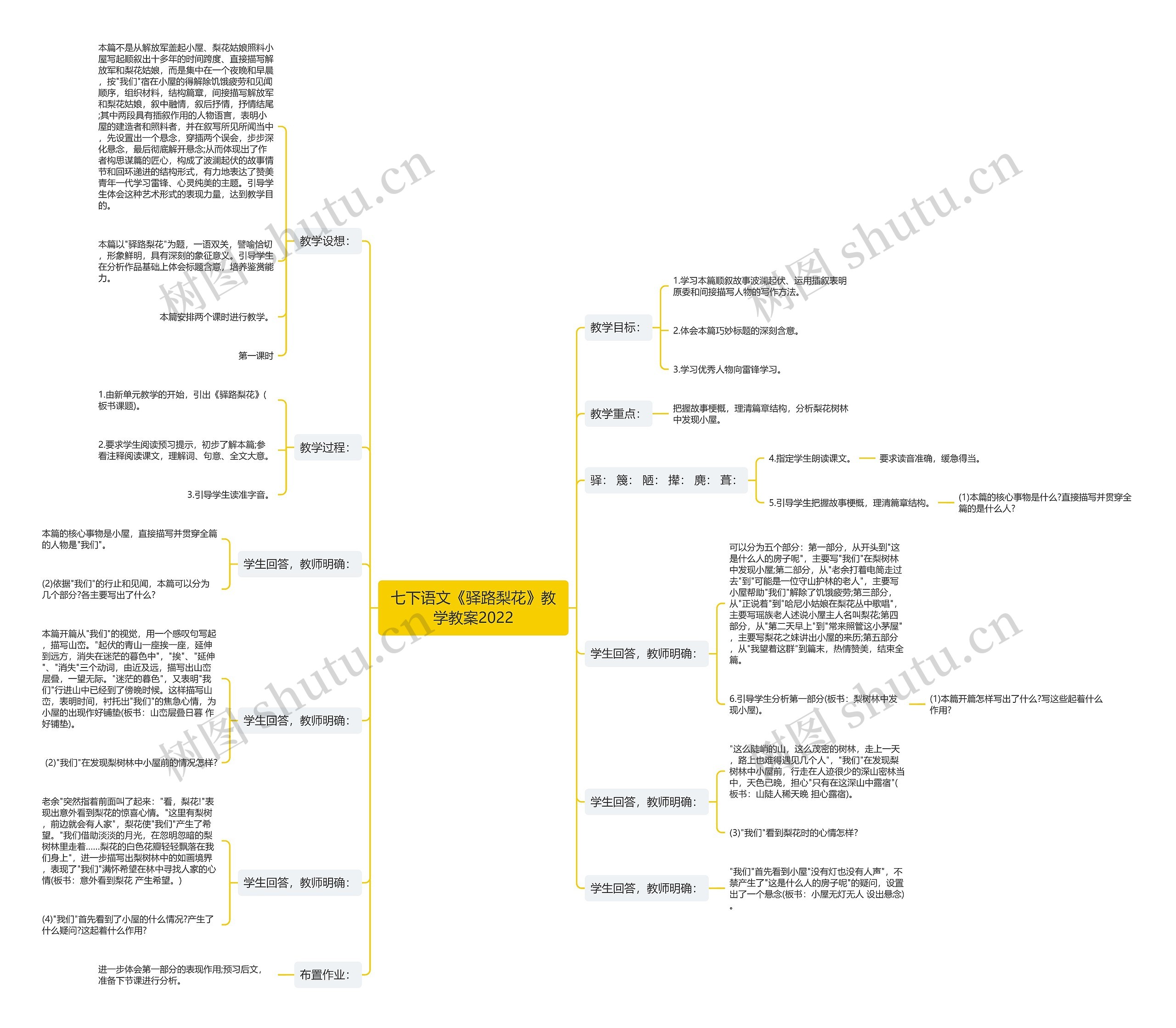 七下语文《驿路梨花》教学教案2022思维导图