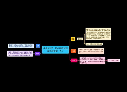 中考化学3：重点模拟试题及参考答案（九）