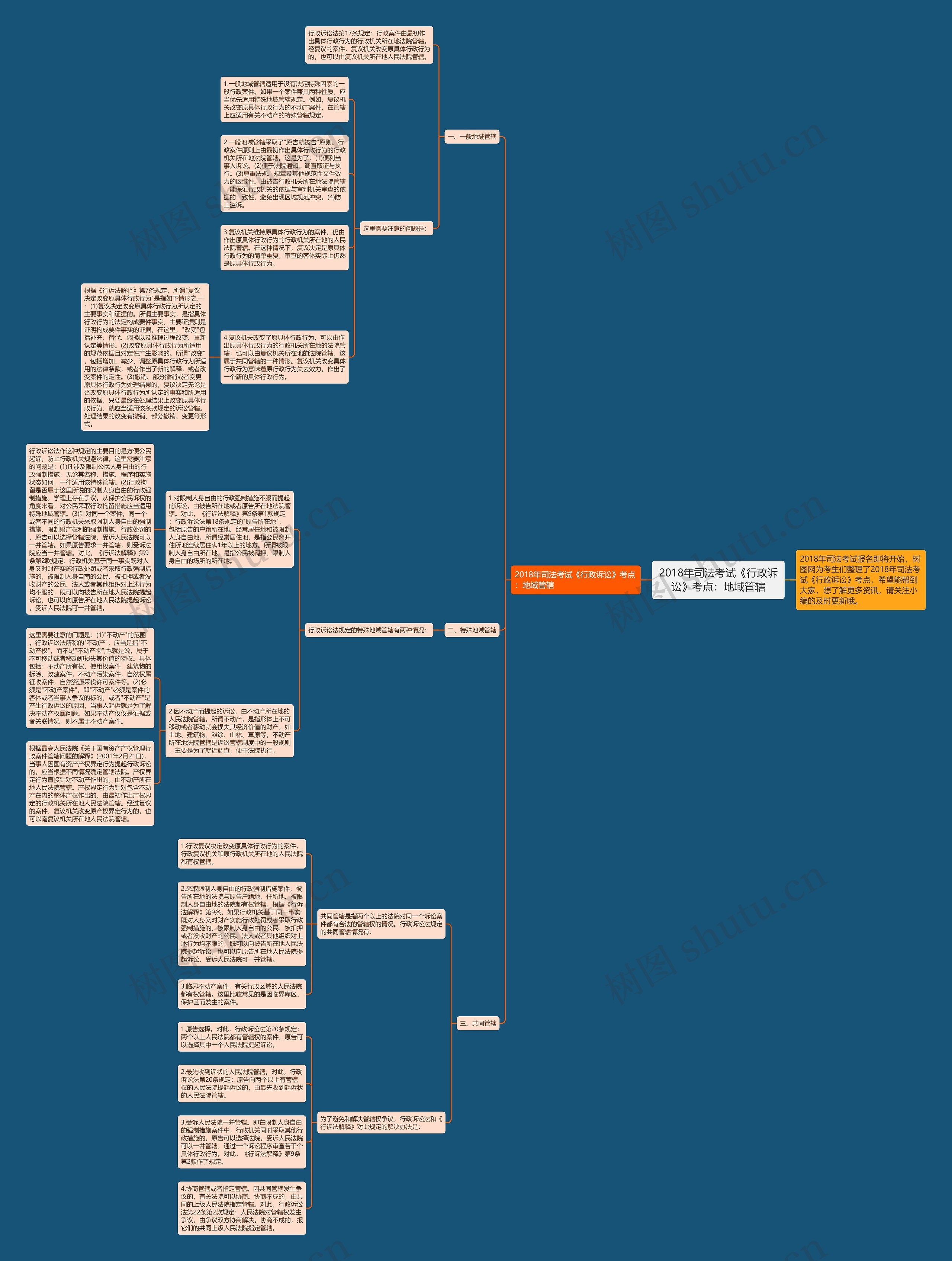 2018年司法考试《行政诉讼》考点：地域管辖思维导图
