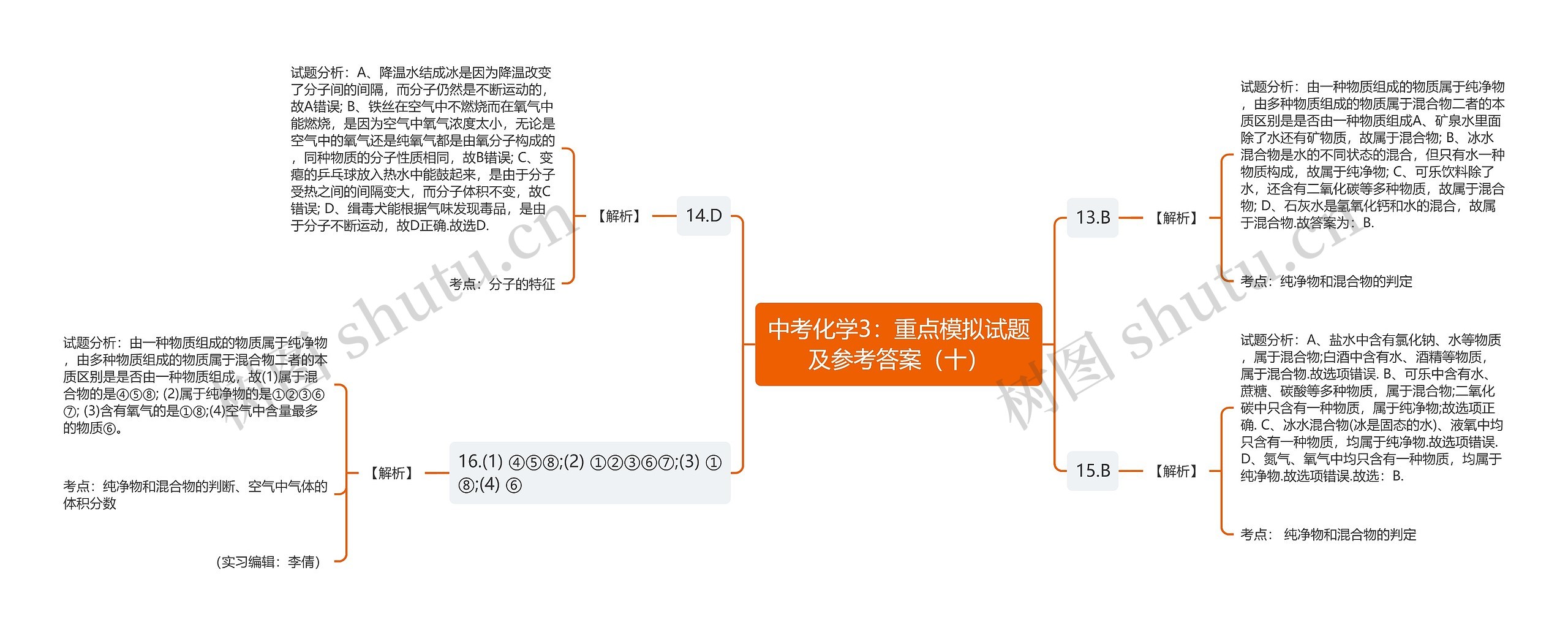 中考化学3：重点模拟试题及参考答案（十）思维导图