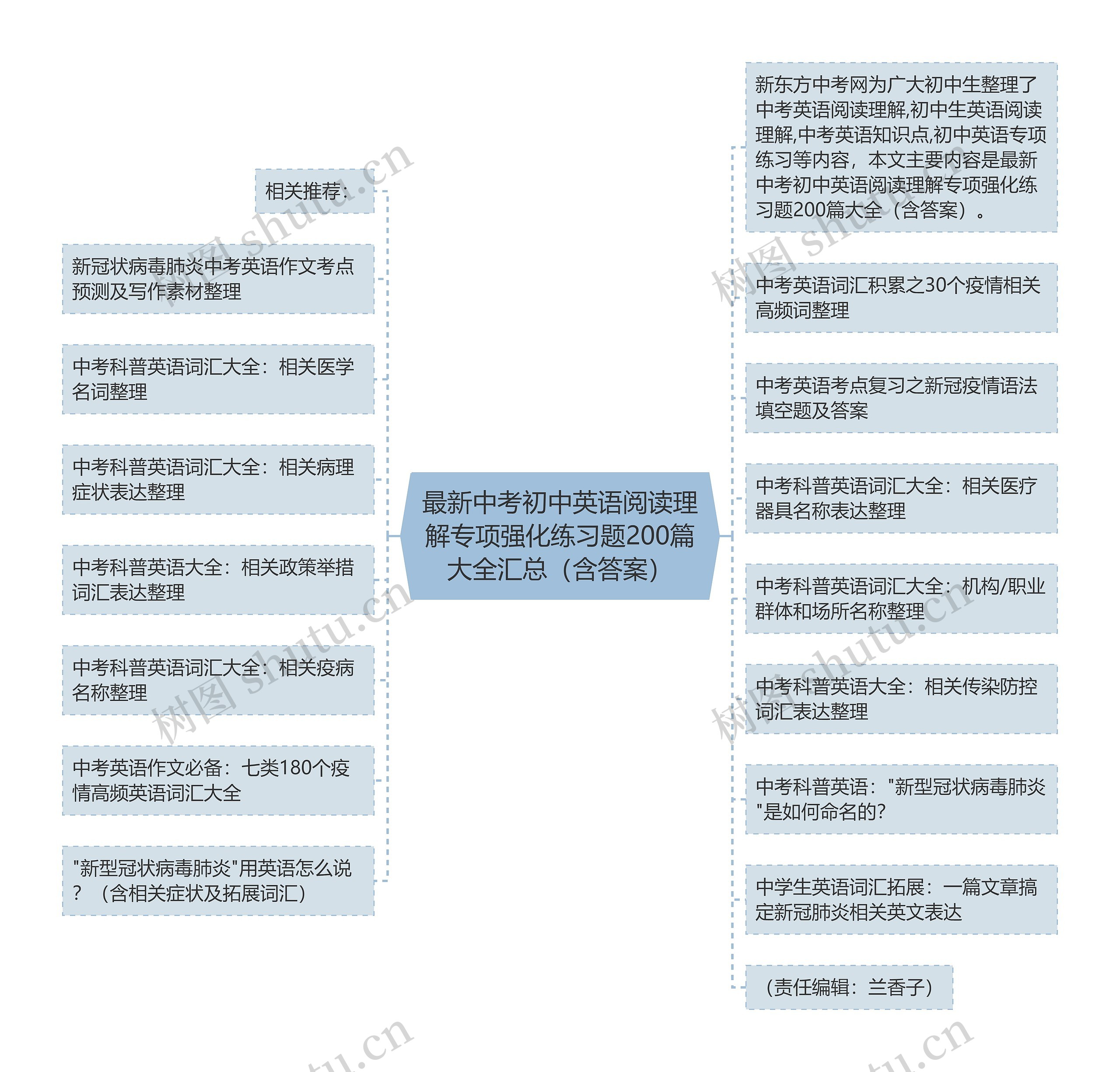 最新中考初中英语阅读理解专项强化练习题200篇大全汇总（含答案）