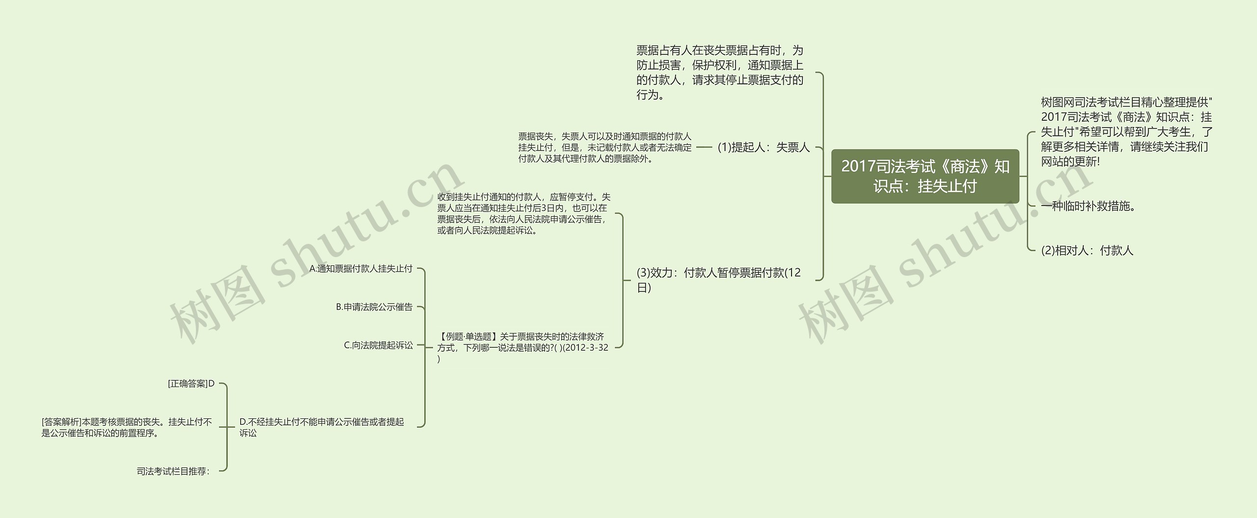 2017司法考试《商法》知识点：挂失止付思维导图