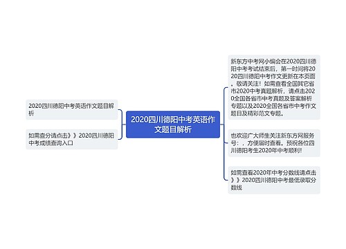 2020四川德阳中考英语作文题目解析