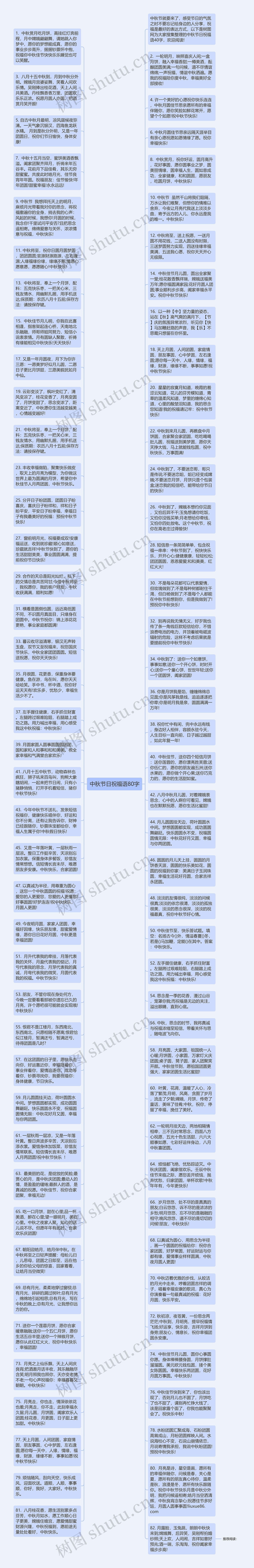 中秋节日祝福语80字思维导图