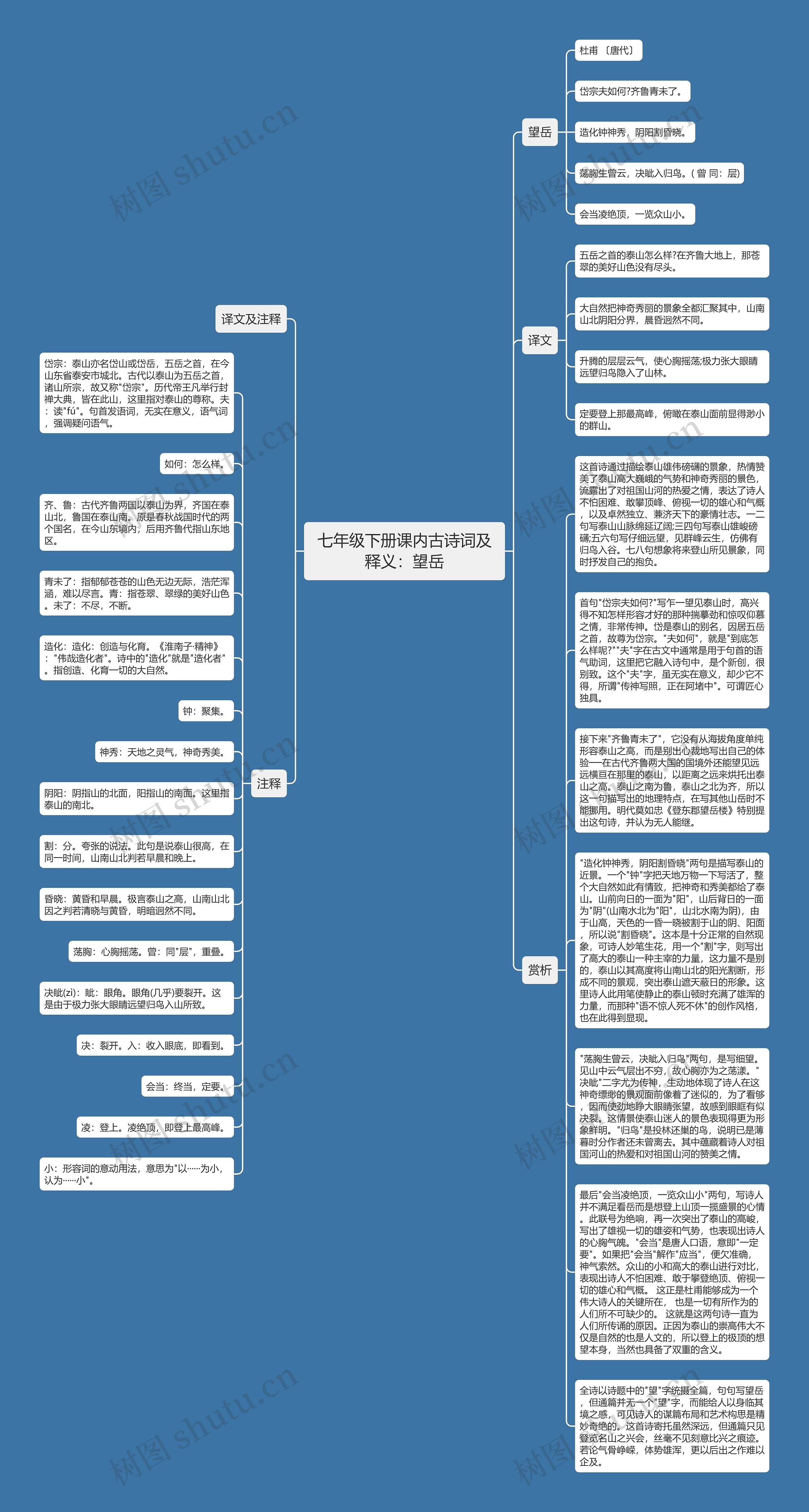 七年级下册课内古诗词及释义：望岳